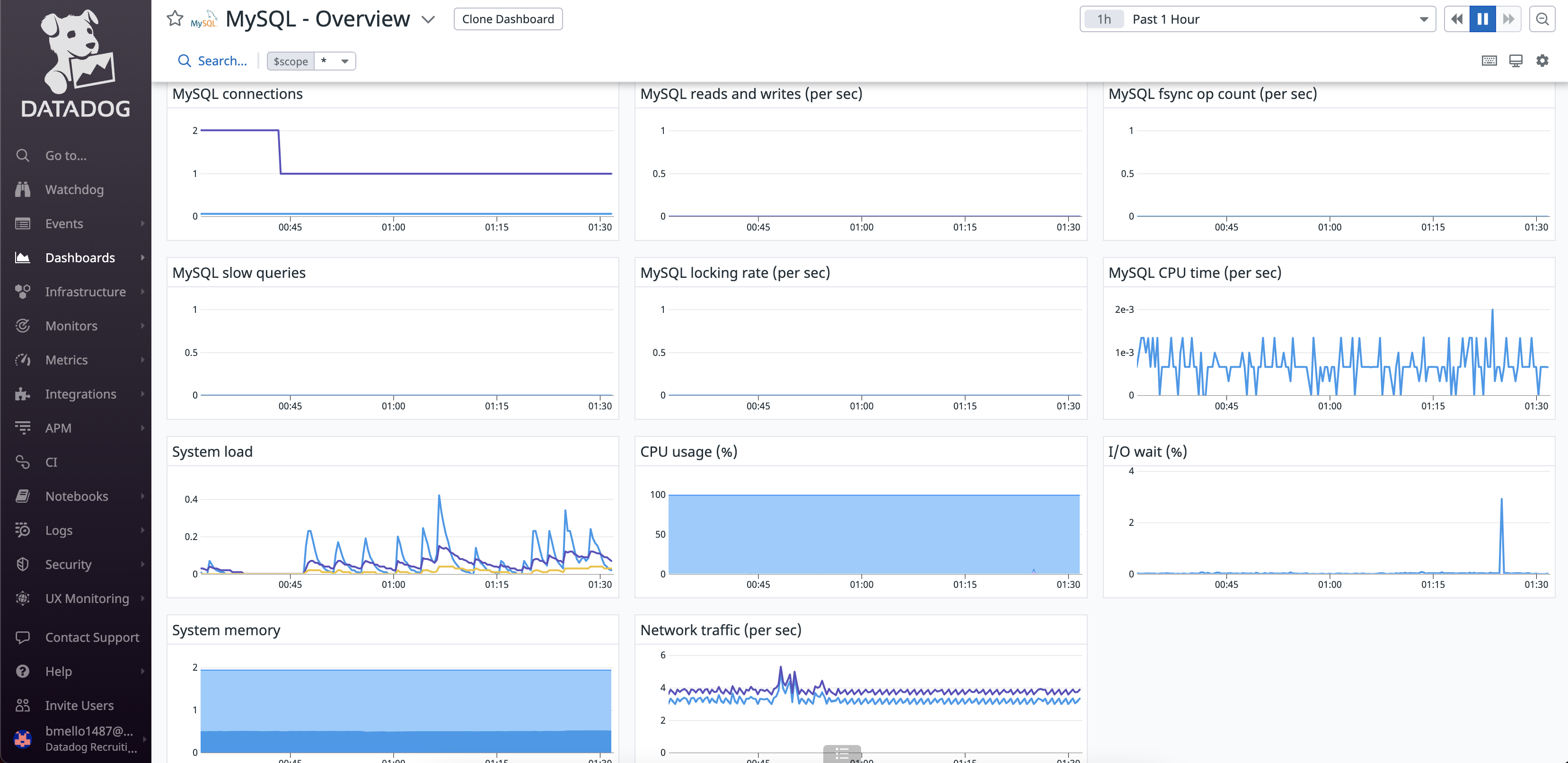 _images/mysql_overview_dashboard.png